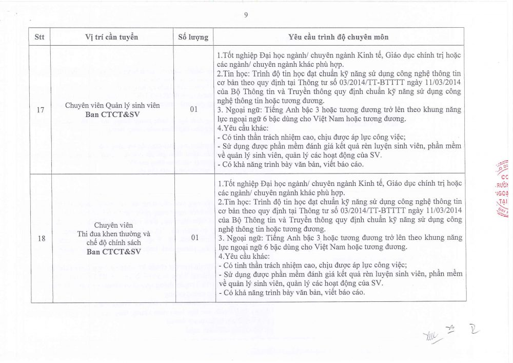 tb-2276-tuyen-dung-vc-nam-2021-tai-csii-truong-dhnt-tphcm-9