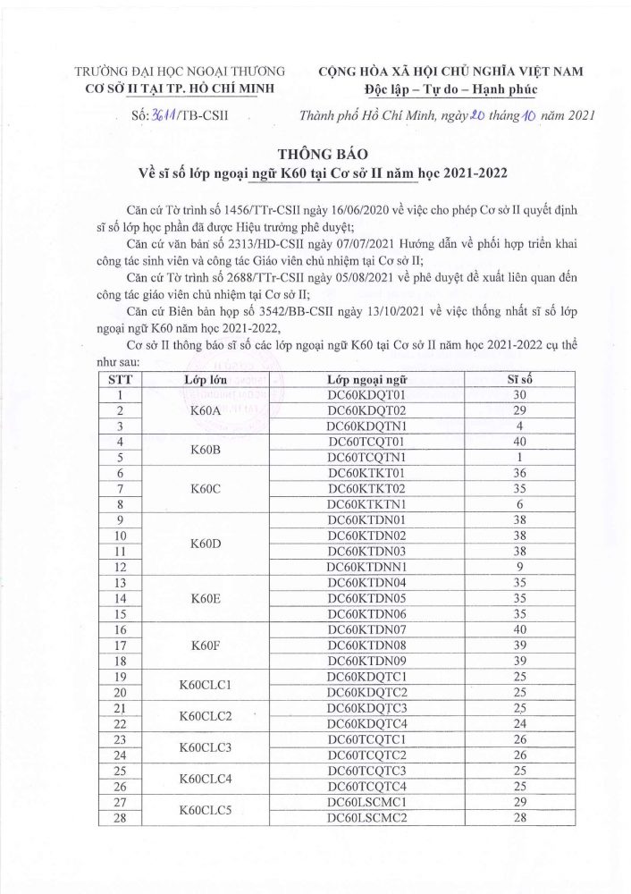 tb-3611-si-so-lop-ngoai-ngu-k60-co-so-ii-nh-2021-2022-1
