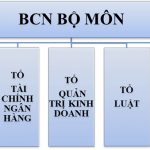 681-bo-mon-nghiep-vu-1