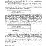 Thong tin tuyen sinh SDH nam 2020 dot 2 nam 2020 tai CSII_Page_2