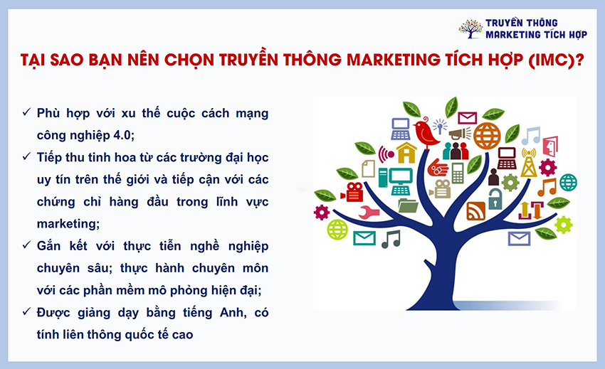 IMC là gì Bí quyết thành công của mọi chiến dịch Marketing