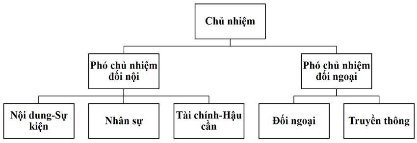 ftu2-scc-1