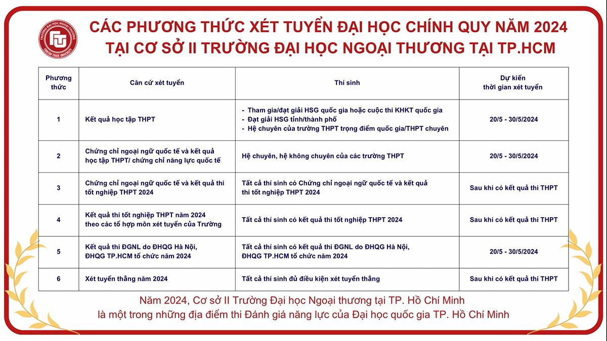 phuong-thuc-tuyen-sinh-2024-1