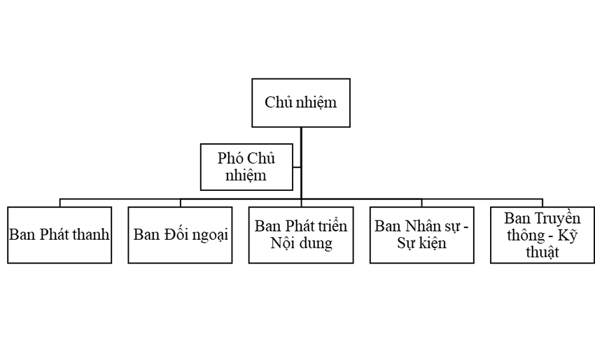 clb-to-chuc-su-kien-va-phat-thanh-ftu-zone2